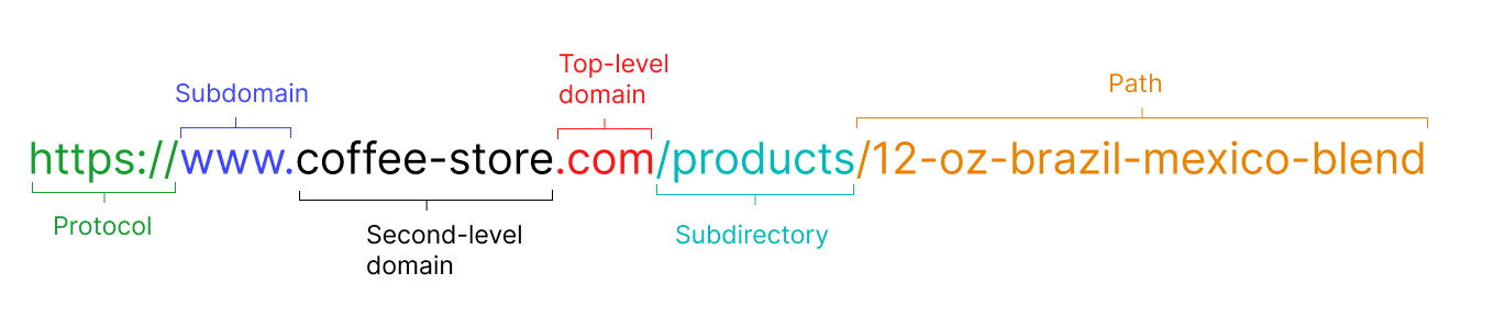 Understanding_domains.png