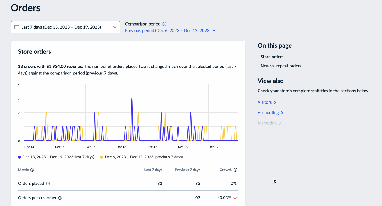 Ecwid updates 2023 – Ecwid Help Center