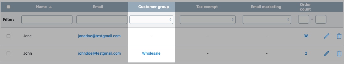 members of groups