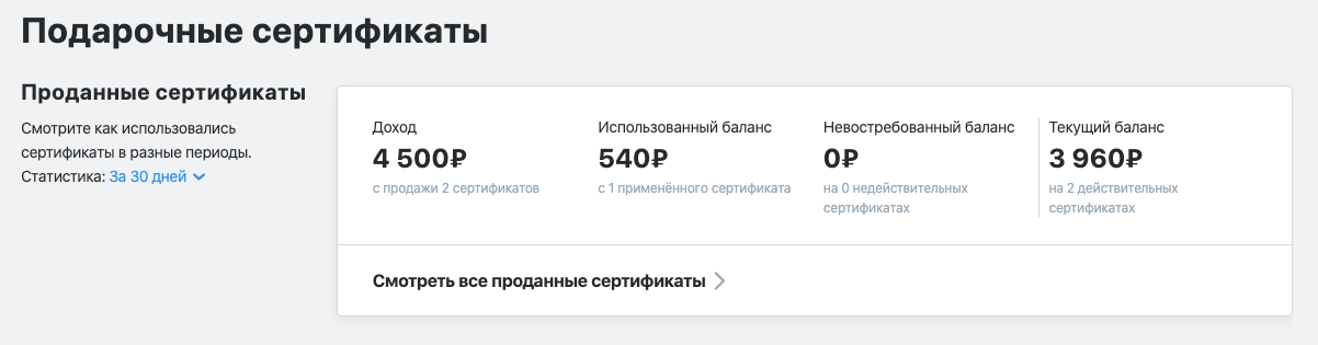 Статистика проданных сертификатов